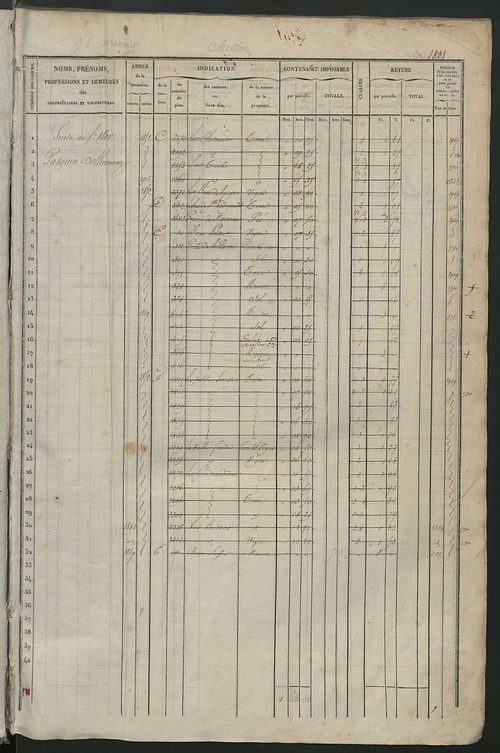 Matrice des propriétés foncières, fol. 1801 à 2420.