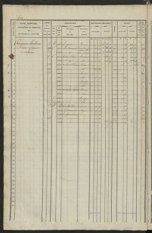 Matrice des propriétés foncières, fol. 601 à 1200.