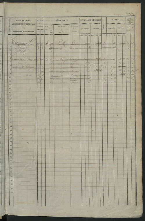 Matrice des propriétés foncières, fol. 3021 à 3620.