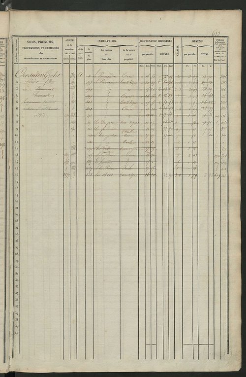 Matrice des propriétés foncières, fol. 601 à 1200.