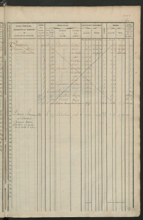 Matrice des propriétés foncières, fol. 601 à 1200.