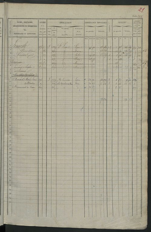 Matrice des propriétés foncières, fol. 3021 à 3620.