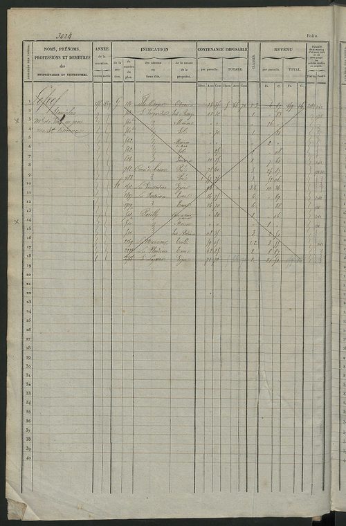 Matrice des propriétés foncières, fol. 3021 à 3620.