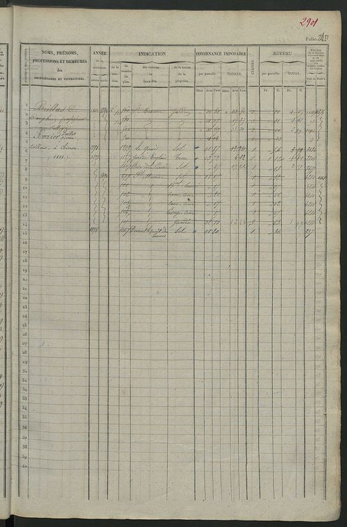 Matrice des propriétés foncières, fol. 2421 à 3020.