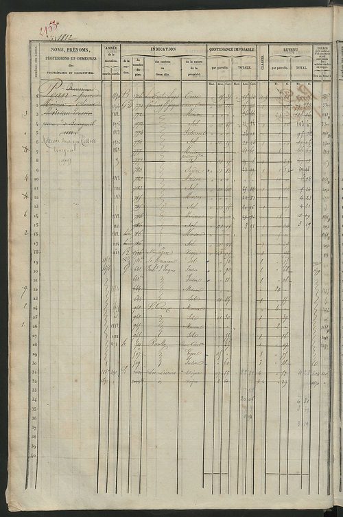 Matrice des propriétés foncières, fol. 1801 à 2420.