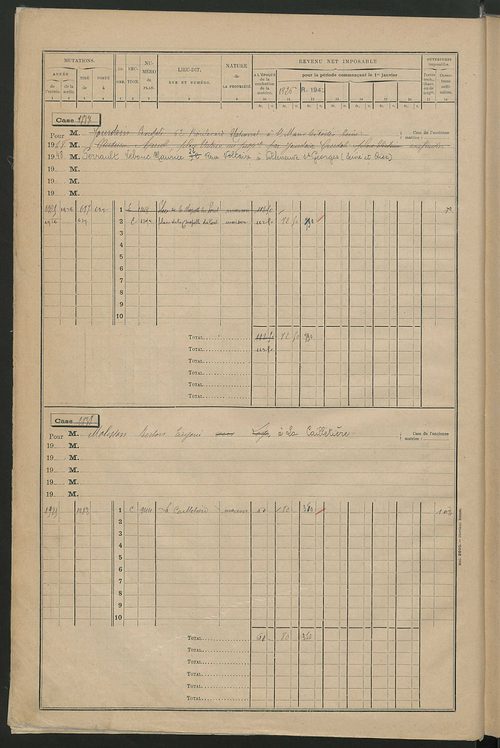 Matrice des propriétés bâties, cases 1815 à 2814.