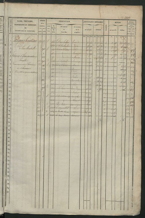 Matrice des propriétés foncières, fol. 1801 à 2420.