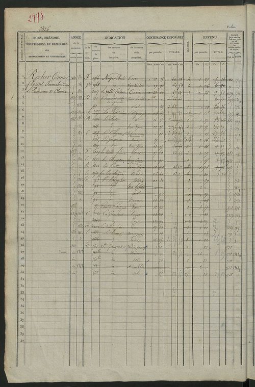 Matrice des propriétés foncières, fol. 2421 à 3020.