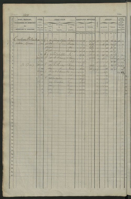 Matrice des propriétés foncières, fol. 2421 à 3020.