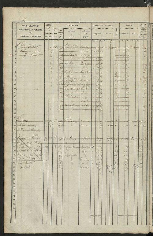 Matrice des propriétés foncières, fol. 601 à 1200.