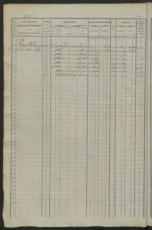 Matrice des propriétés foncières, fol. 2421 à 3020.