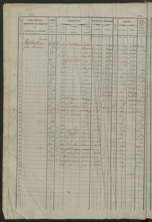 Matrice des propriétés foncières, fol. 2421 à 3020.
