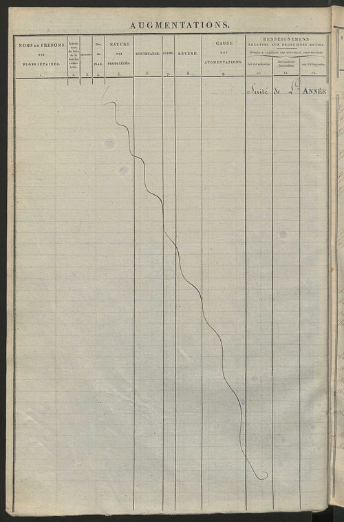 Registre présentant les augmentations et les diminutions survenues dans les contenances et les revenus portés sur les matrices cadastrales, 1828-1914 ; récapitulation des contenances et des revenus imposables, 1826 ; matrice des propriétés foncières, fol.