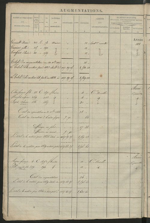 Registre présentant les augmentations et les diminutions survenues dans les contenances et les revenus portés sur les matrices cadastrales, 1828-1914 ; récapitulation des contenances et des revenus imposables, 1826 ; matrice des propriétés foncières, fol.