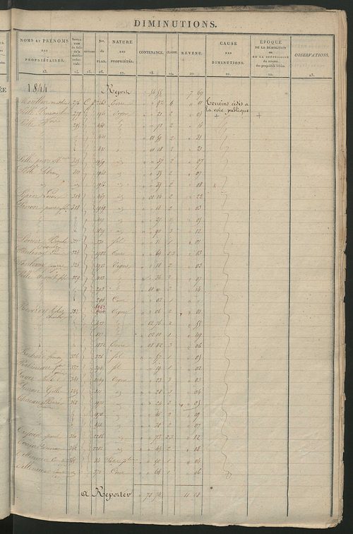 Registre présentant les augmentations et les diminutions survenues dans les contenances et les revenus portés sur les matrices cadastrales, 1828-1914 ; récapitulation des contenances et des revenus imposables, 1826 ; matrice des propriétés foncières, fol.