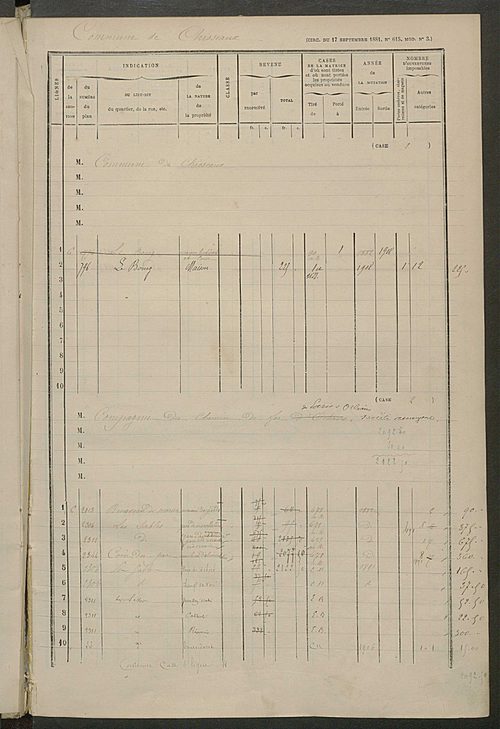 Matrice des propriétés bâties ; augmentations et diminutions, 1883-1891 ; séparation des revenus cadastraux afférents, pour l'année 1882, aux propriétés bâties et non bâties, (état-balance) ; table alphabétique des propriétaires.