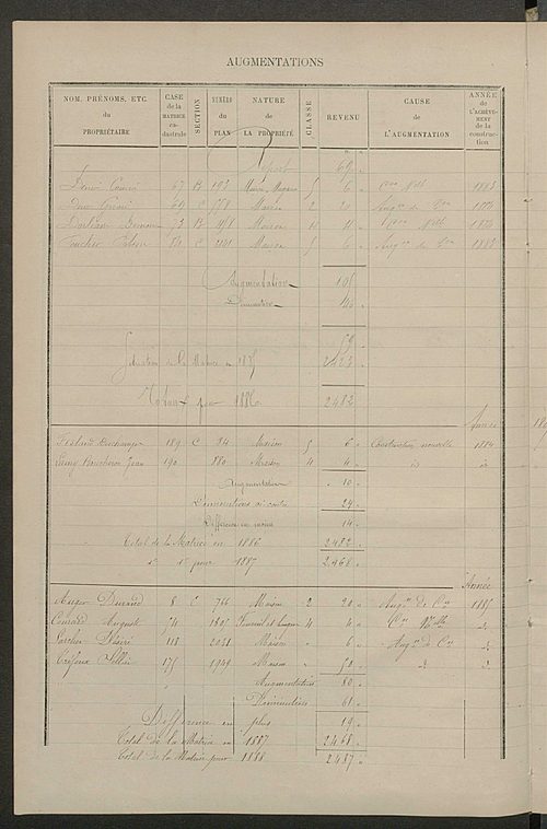 Matrice des propriétés bâties ; augmentations et diminutions, 1883-1891 ; séparation des revenus cadastraux afférents, pour l'année 1882, aux propriétés bâties et non bâties, (état-balance) ; table alphabétique des propriétaires.