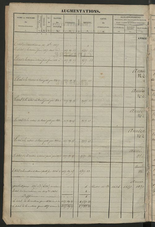 Registre présentant les augmentations et les diminutions survenues dans les contenances et les revenus portés sur les matrices cadastrales, 1828-1914 ; récapitulation des contenances et des revenus imposables, 1826 ; matrice des propriétés foncières, fol.