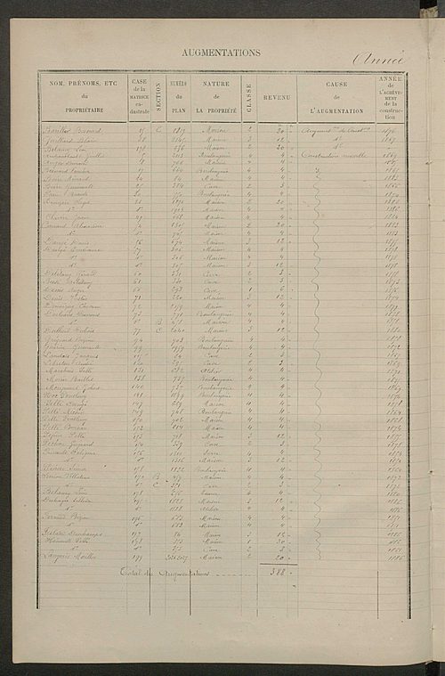 Matrice des propriétés bâties ; augmentations et diminutions, 1883-1891 ; séparation des revenus cadastraux afférents, pour l'année 1882, aux propriétés bâties et non bâties, (état-balance) ; table alphabétique des propriétaires.