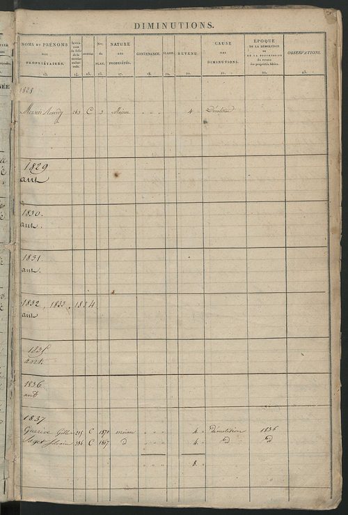Registre présentant les augmentations et les diminutions survenues dans les contenances et les revenus portés sur les matrices cadastrales, 1828-1914 ; récapitulation des contenances et des revenus imposables, 1826 ; matrice des propriétés foncières, fol.