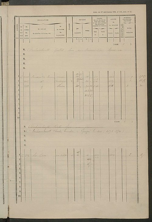 Matrice des propriétés bâties ; augmentations et diminutions, 1883-1891 ; séparation des revenus cadastraux afférents, pour l'année 1882, aux propriétés bâties et non bâties, (état-balance) ; table alphabétique des propriétaires.