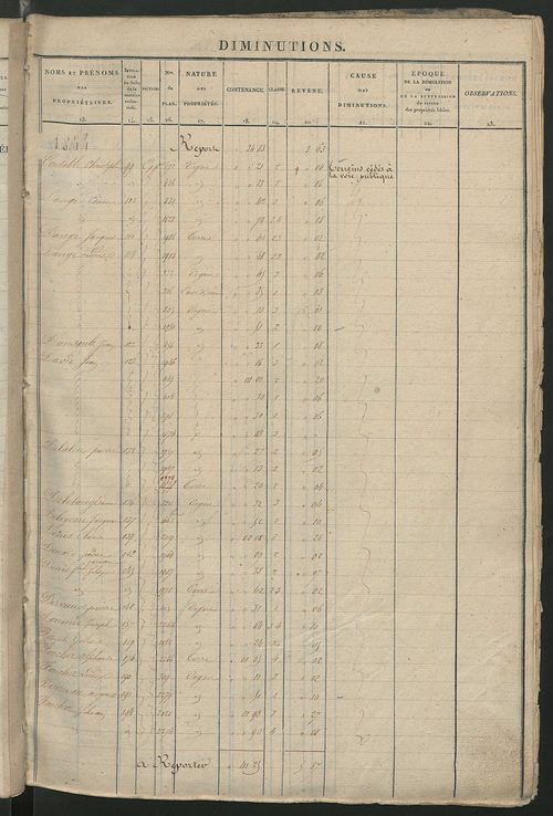 Registre présentant les augmentations et les diminutions survenues dans les contenances et les revenus portés sur les matrices cadastrales, 1828-1914 ; récapitulation des contenances et des revenus imposables, 1826 ; matrice des propriétés foncières, fol.
