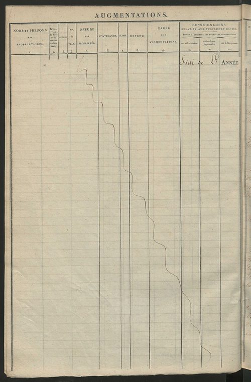 Registre présentant les augmentations et les diminutions survenues dans les contenances et les revenus portés sur les matrices cadastrales, 1828-1914 ; récapitulation des contenances et des revenus imposables, 1826 ; matrice des propriétés foncières, fol.