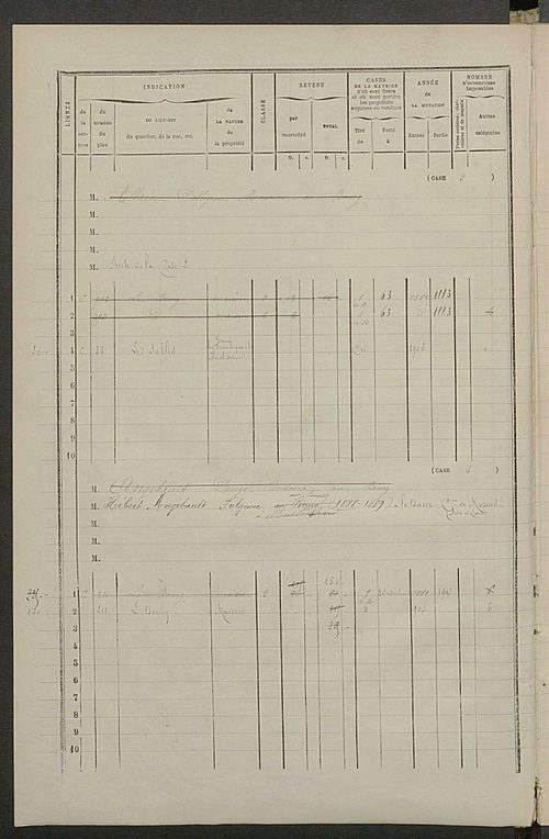 Matrice des propriétés bâties ; augmentations et diminutions, 1883-1891 ; séparation des revenus cadastraux afférents, pour l'année 1882, aux propriétés bâties et non bâties, (état-balance) ; table alphabétique des propriétaires.