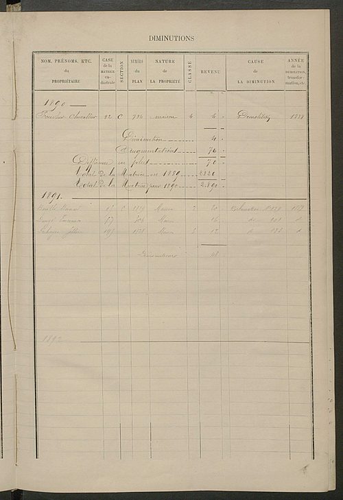 Matrice des propriétés bâties ; augmentations et diminutions, 1883-1891 ; séparation des revenus cadastraux afférents, pour l'année 1882, aux propriétés bâties et non bâties, (état-balance) ; table alphabétique des propriétaires.