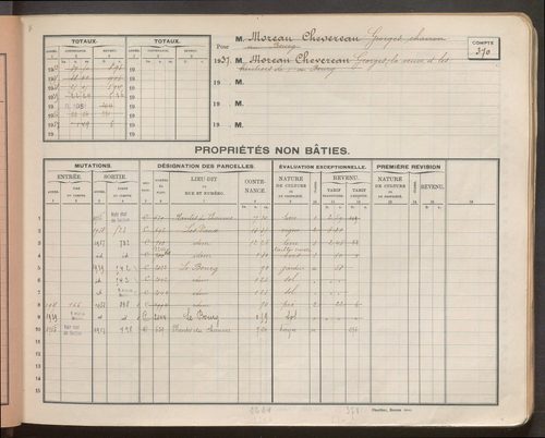 Comptes supprimés 370-750.