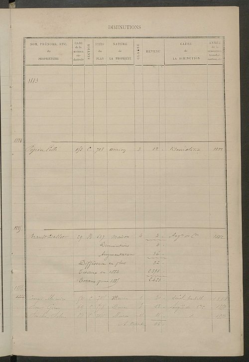 Matrice des propriétés bâties ; augmentations et diminutions, 1883-1891 ; séparation des revenus cadastraux afférents, pour l'année 1882, aux propriétés bâties et non bâties, (état-balance) ; table alphabétique des propriétaires.