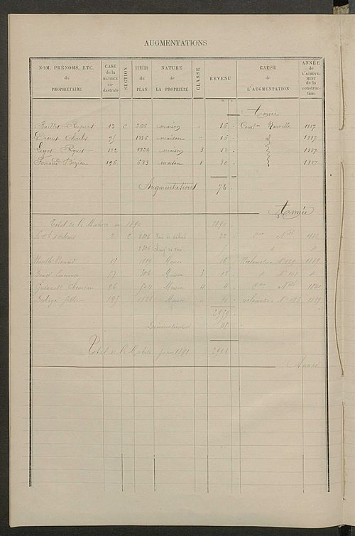 Matrice des propriétés bâties ; augmentations et diminutions, 1883-1891 ; séparation des revenus cadastraux afférents, pour l'année 1882, aux propriétés bâties et non bâties, (état-balance) ; table alphabétique des propriétaires.