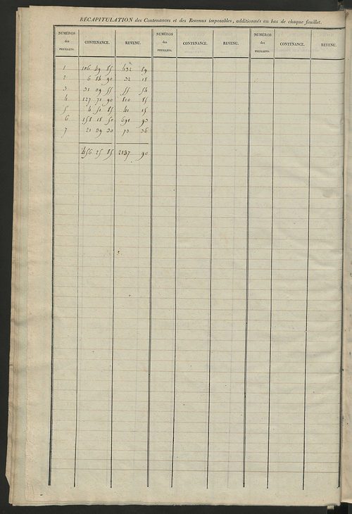 Etats de sections des propriétés non bâties et bâties ; relevé des numéros de propriétés non bâties de même nature ; relevé des propriétés bâties ; récapitulation de la contenance et du revenu imposables des propriétés.