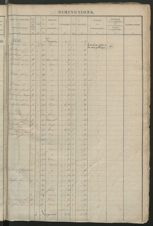 Registre présentant les augmentations et les diminutions survenues dans les contenances et les revenus portés sur les matrices cadastrales, 1828-1914 ; récapitulation des contenances et des revenus imposables, 1826 ; matrice des propriétés foncières, fol.