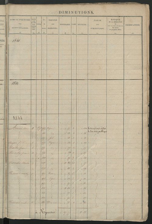 Registre présentant les augmentations et les diminutions survenues dans les contenances et les revenus portés sur les matrices cadastrales, 1828-1914 ; récapitulation des contenances et des revenus imposables, 1826 ; matrice des propriétés foncières, fol.