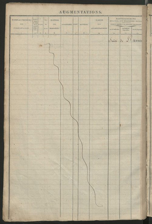 Registre présentant les augmentations et les diminutions survenues dans les contenances et les revenus portés sur les matrices cadastrales, 1828-1914 ; récapitulation des contenances et des revenus imposables, 1826 ; matrice des propriétés foncières, fol.