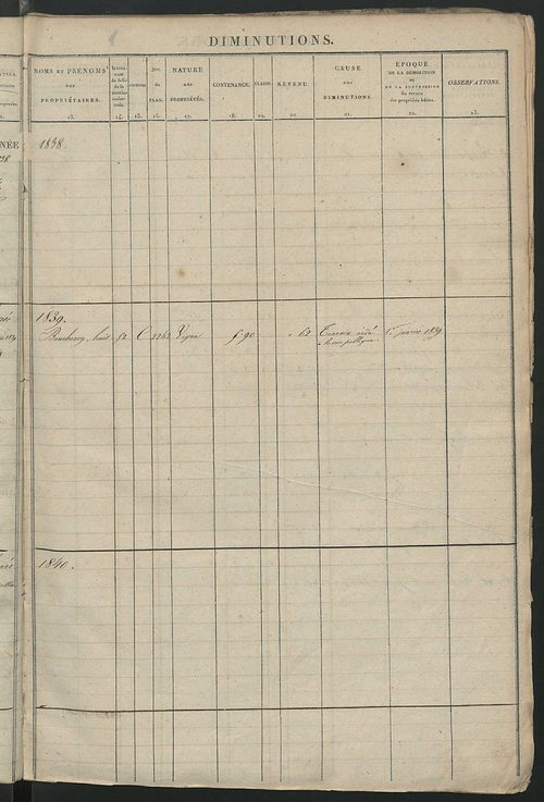 Registre présentant les augmentations et les diminutions survenues dans les contenances et les revenus portés sur les matrices cadastrales, 1828-1914 ; récapitulation des contenances et des revenus imposables, 1826 ; matrice des propriétés foncières, fol.