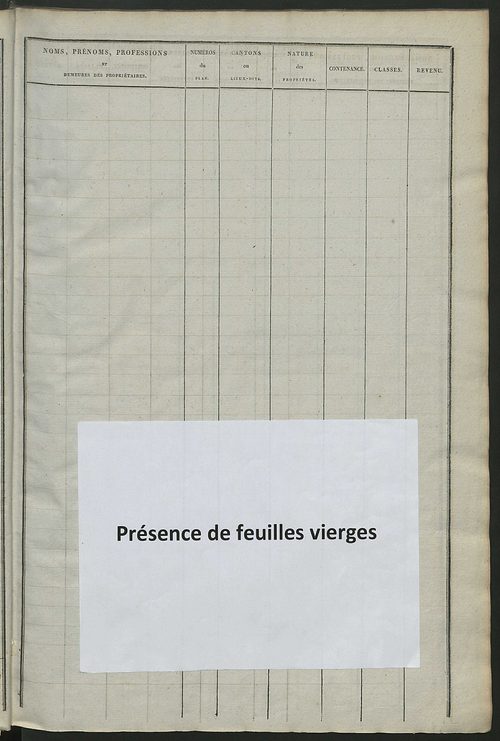 Etats de sections des propriétés non bâties et bâties ; relevé des numéros de propriétés non bâties de même nature ; relevé des propriétés bâties ; récapitulation de la contenance et du revenu imposables des propriétés.