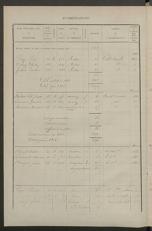 Matrice des propriétés bâties ; augmentations et diminutions, 1883-1891 ; séparation des revenus cadastraux afférents, pour l'année 1882, aux propriétés bâties et non bâties, (état-balance) ; table alphabétique des propriétaires.