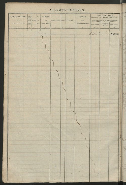 Registre présentant les augmentations et les diminutions survenues dans les contenances et les revenus portés sur les matrices cadastrales, 1828-1914 ; récapitulation des contenances et des revenus imposables, 1826 ; matrice des propriétés foncières, fol.