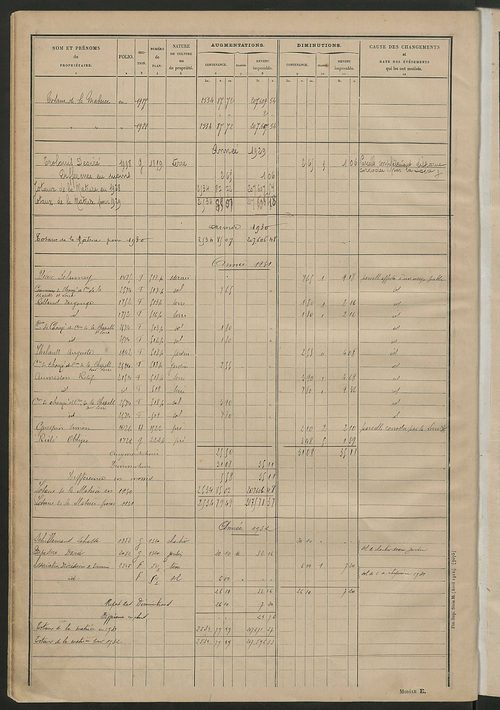 Matrice des propriétés non bâties : tableau présentant les augmentations et les diminutions survenues dans la matière imposable ; récapitulation ; table alphabétique des propriétaires.