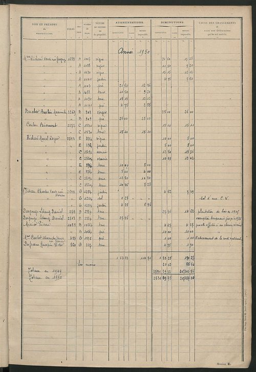 Matrice des propriétés non bâties : tableau présentant les augmentations et les diminutions survenues dans la matière imposable ; récapitulation ; table alphabétique des propriétaires.