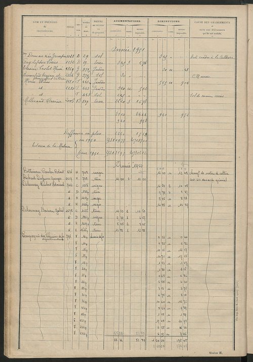 Matrice des propriétés non bâties : tableau présentant les augmentations et les diminutions survenues dans la matière imposable ; récapitulation ; table alphabétique des propriétaires.