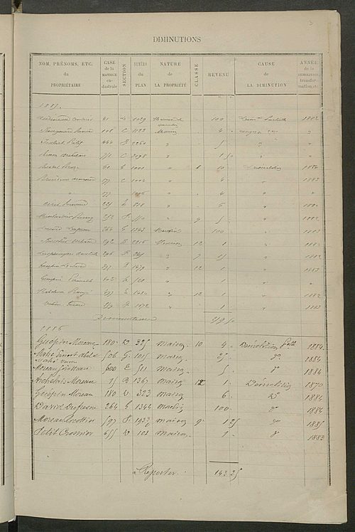 Matrice des propriétés bâties ; augmentations et diminutions, 1883-1891 ; séparation des revenus cadastraux afférents, pour l'année 1882, aux propriétés bâties et non bâties, (état-balance) ; table alphabétique des propriétaires.