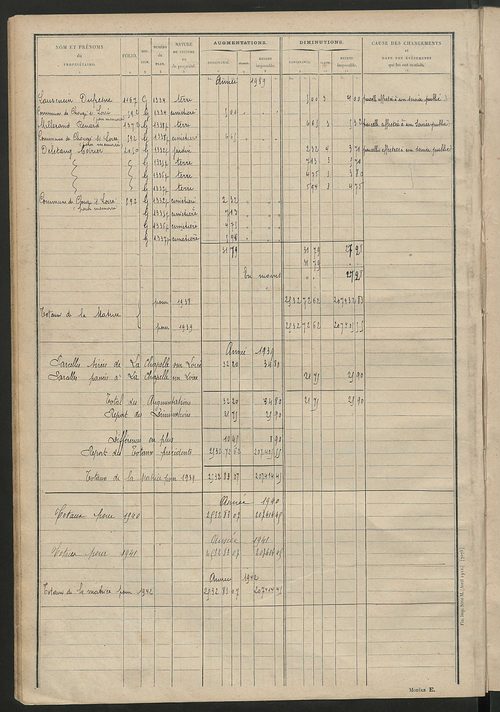 Matrice des propriétés non bâties : tableau présentant les augmentations et les diminutions survenues dans la matière imposable ; récapitulation ; table alphabétique des propriétaires.