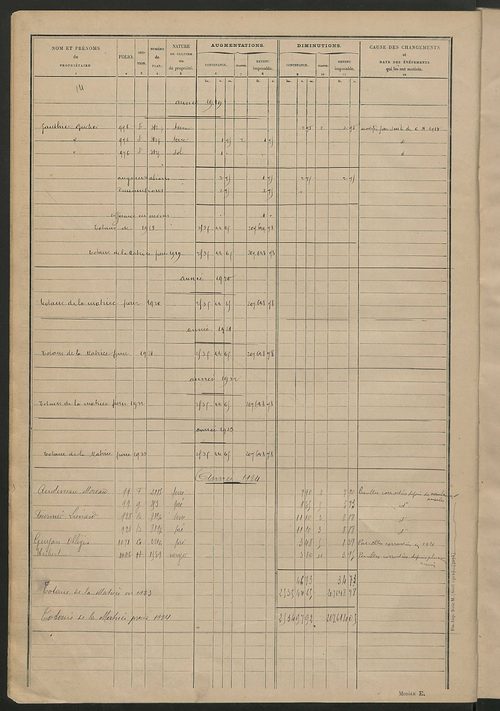 Matrice des propriétés non bâties : tableau présentant les augmentations et les diminutions survenues dans la matière imposable ; récapitulation ; table alphabétique des propriétaires.
