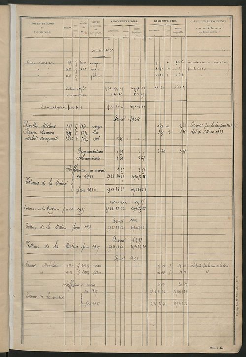 Matrice des propriétés non bâties : tableau présentant les augmentations et les diminutions survenues dans la matière imposable ; récapitulation ; table alphabétique des propriétaires.