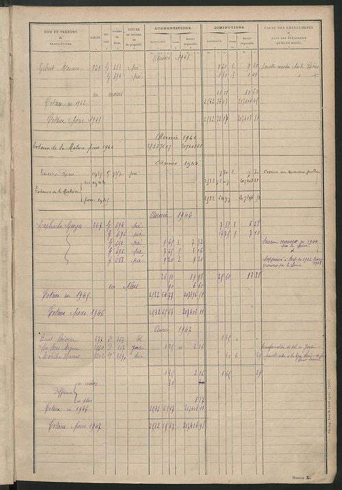 Matrice des propriétés non bâties : tableau présentant les augmentations et les diminutions survenues dans la matière imposable ; récapitulation ; table alphabétique des propriétaires.
