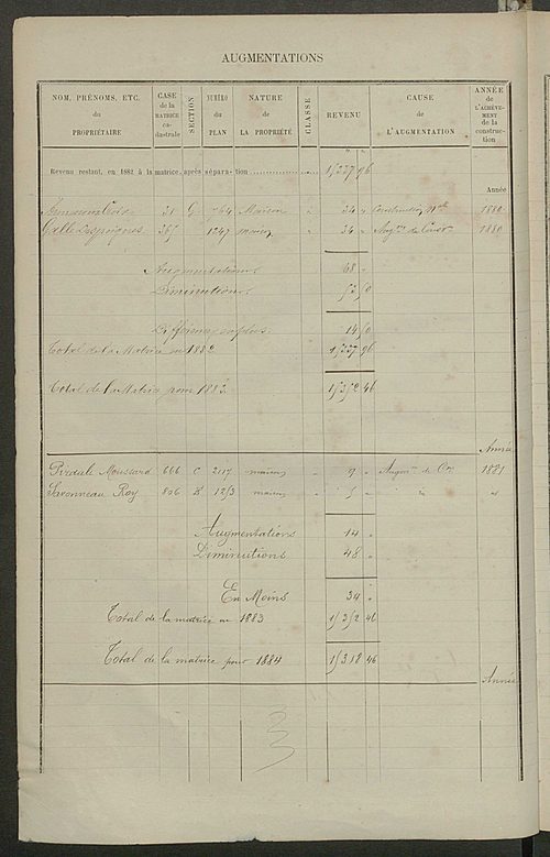 Matrice des propriétés bâties ; augmentations et diminutions, 1883-1891 ; séparation des revenus cadastraux afférents, pour l'année 1882, aux propriétés bâties et non bâties, (état-balance) ; table alphabétique des propriétaires.
