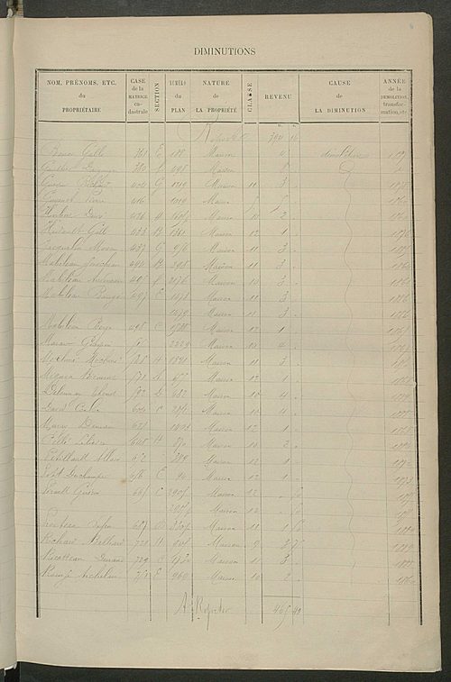 Matrice des propriétés bâties ; augmentations et diminutions, 1883-1891 ; séparation des revenus cadastraux afférents, pour l'année 1882, aux propriétés bâties et non bâties, (état-balance) ; table alphabétique des propriétaires.